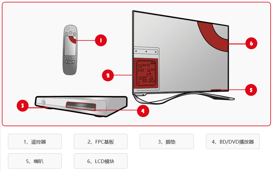 影音設(shè)備領(lǐng)域